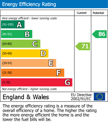 EPC Graph for Stroud Gate, South Harrow, HA2 8JL