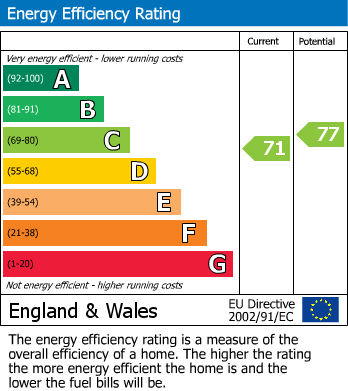 EPC Graph for Eastcote Lane, Harrow, HA2 9AQ