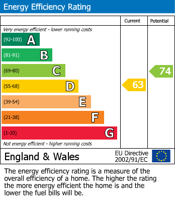 EPC Graph for Floriston Court, Northolt, UB5 4JX