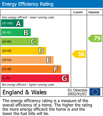 EPC Graph for Audley Court, Pinner, HA5 3TQ