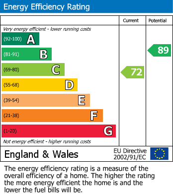 EPC Graph for South Hill Avenue, South Harrow, HA2 0NQ