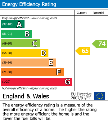 EPC Graph for Sherwood Road, South Harrow, HA2 8AR