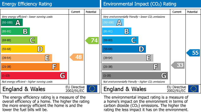 EPC Graph for Dorset Court, Halsbury Road East, Northolt Park, UB5 4PZ